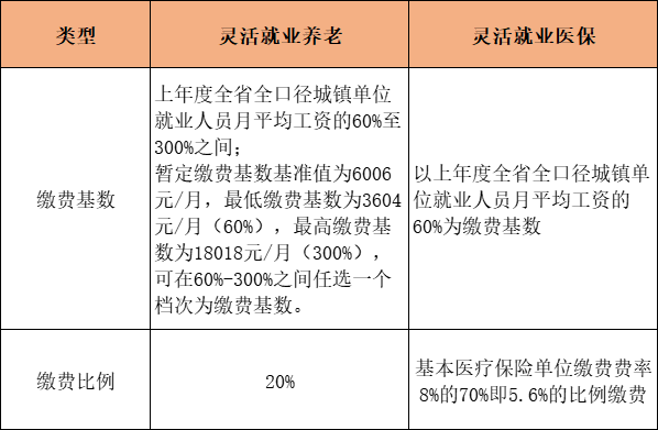 长沙企业在客户端缴纳社保长沙人社APP最新版本下载-第2张图片-太平洋在线下载