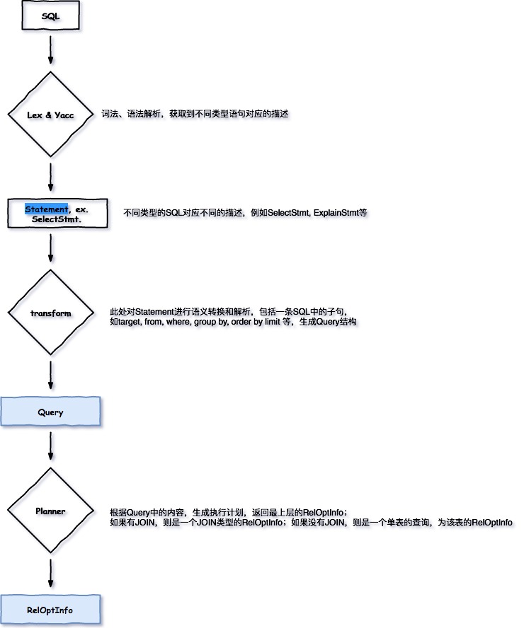 pg客户端认证流程图pgadmin4创建服务器