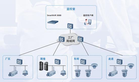 网络监测系统客户端设置网络设置19216811-第2张图片-太平洋在线下载