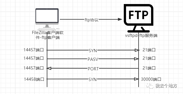 ftp客户端与服务器ftp客户端app下载