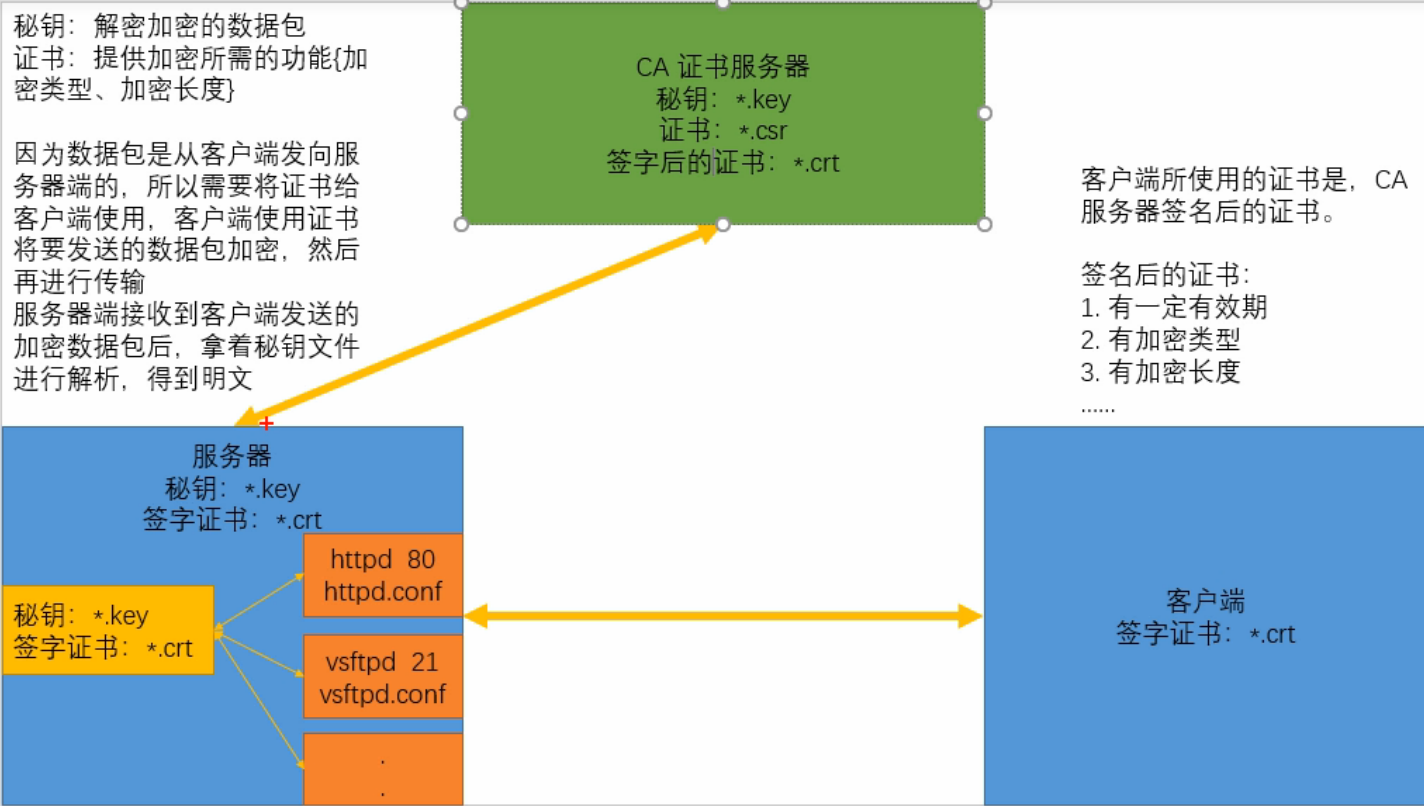 客户端发送pasv客户端与vone服务器握手失败