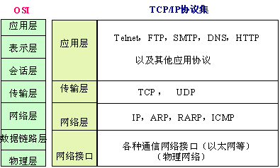 serversocket获取客户端ip天地融websocket服务已停止工作怎么解决-第2张图片-太平洋在线下载