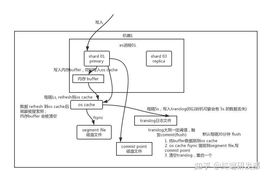 es节点客户端连接vmess节点客户端下载