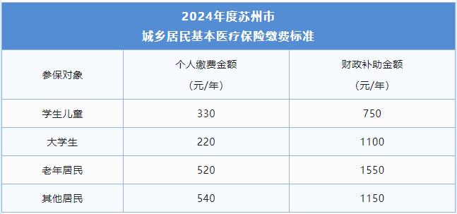 社保企业客户端苏州社保缴费客户端app