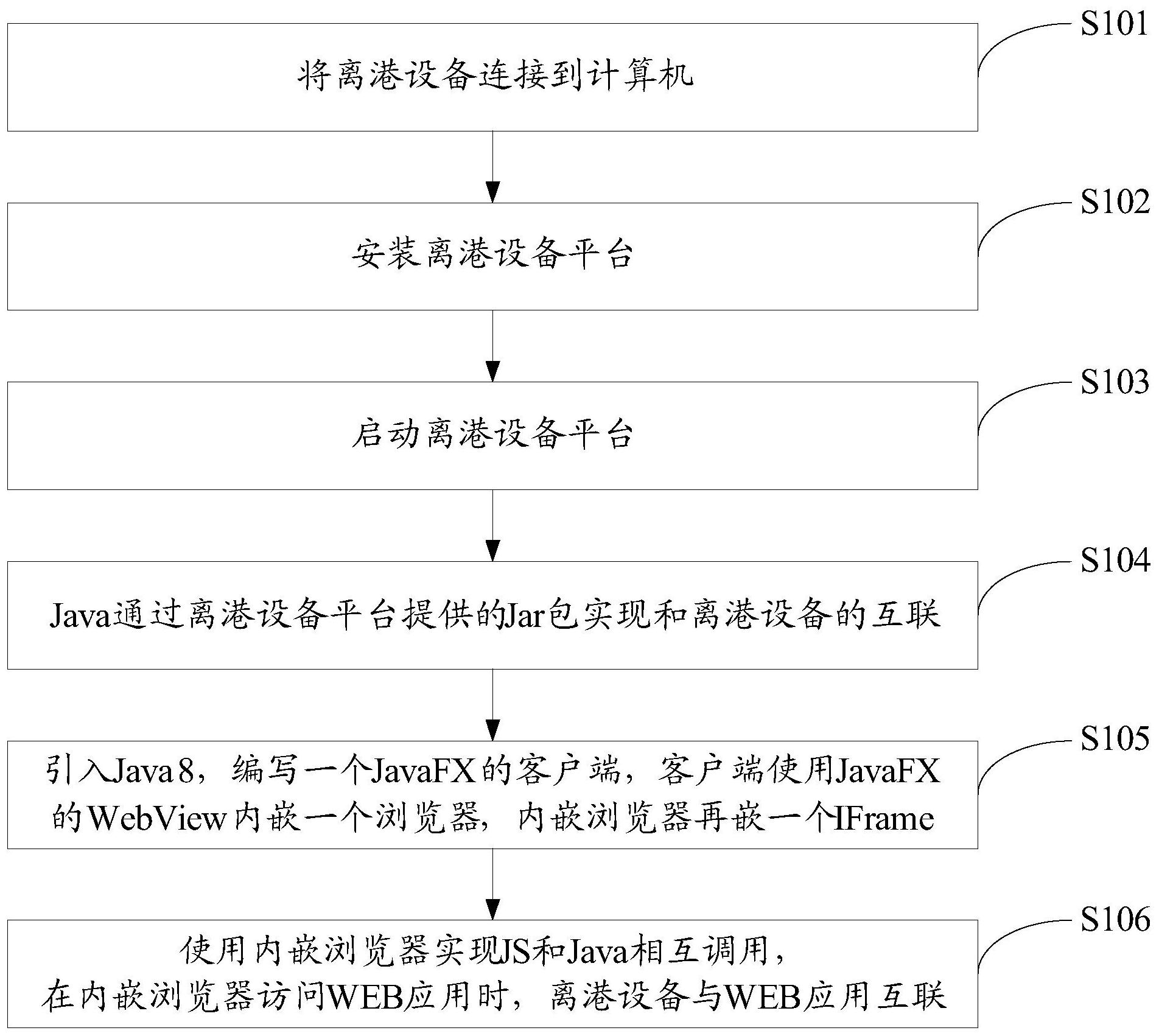 js控制客户端设备js客户端ip怎么获取
