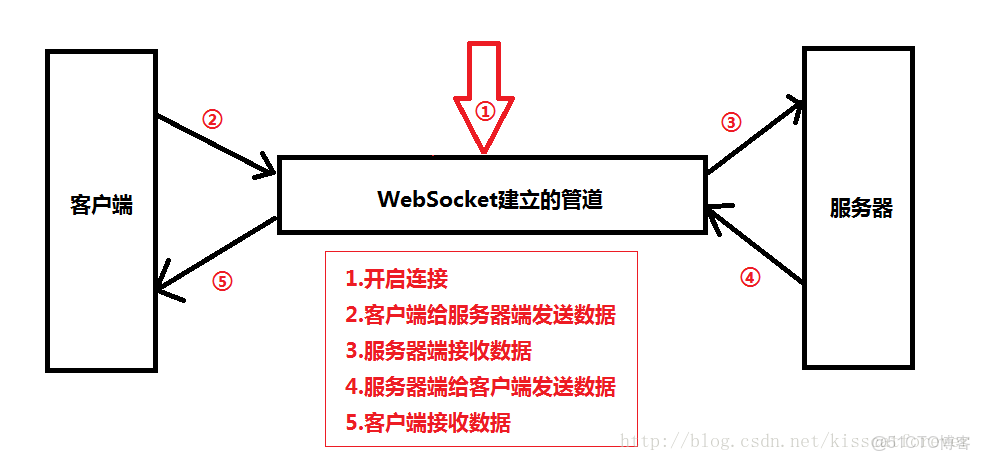 客户端多scketciscopackettracer安装-第2张图片-太平洋在线下载